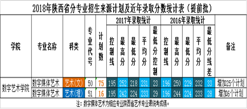 说明:http://zhaosheng.xupt.edu.cn/_mediafile/zsw/2018/06/12/3i5mq0ums5.png